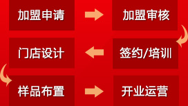 內(nèi)蒙古京雲門(mén)業(yè)加盟